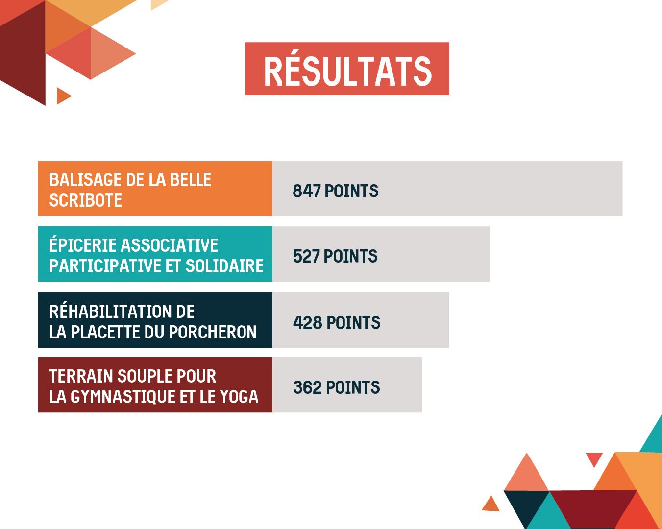 Budget participatif 2025